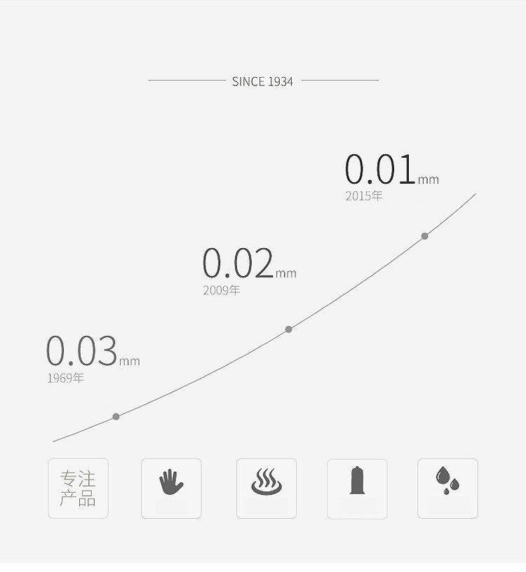 Bao cao su Okamoto Super Thin Nhật siêu mỏng hộp 10 cái