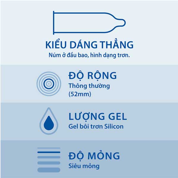 Bao Cao Su Durex Invisible – Siêu Mỏng Ôm Khít – Hộp 10 cái